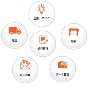HSGインフォメーション　DMサポート