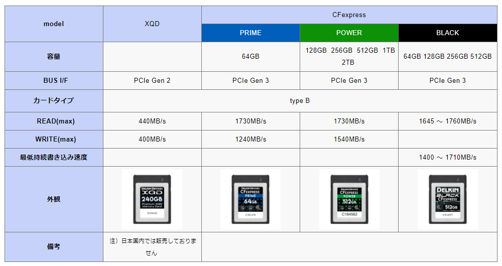 CFexpressメモリーカードラインナップ